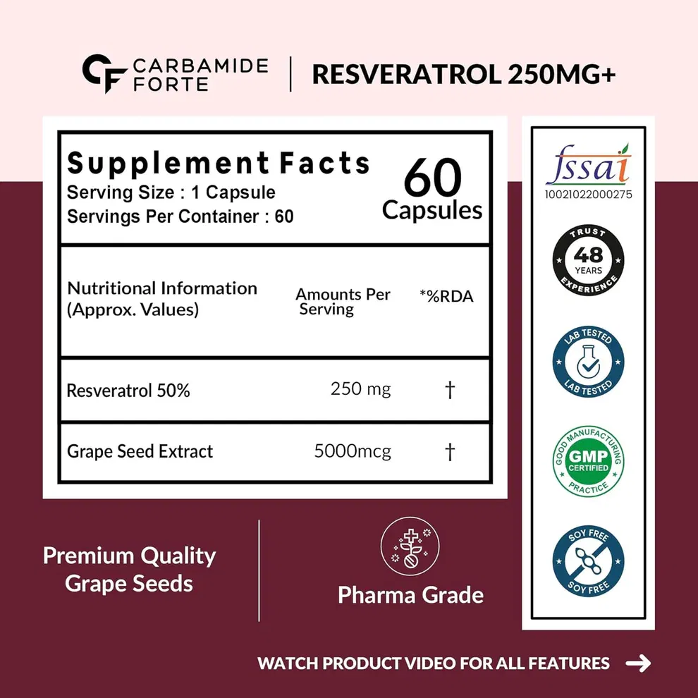Resvenova Capsules